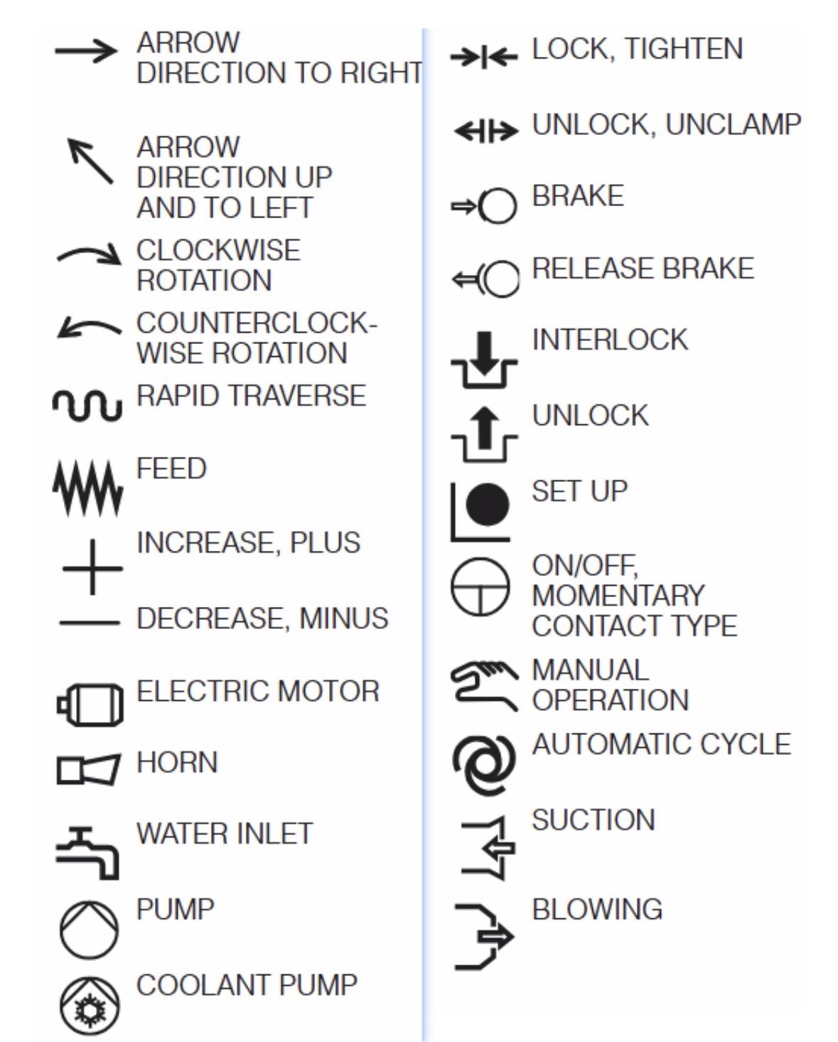 Symbols for various pieces of industrial control and materials handling equipment.